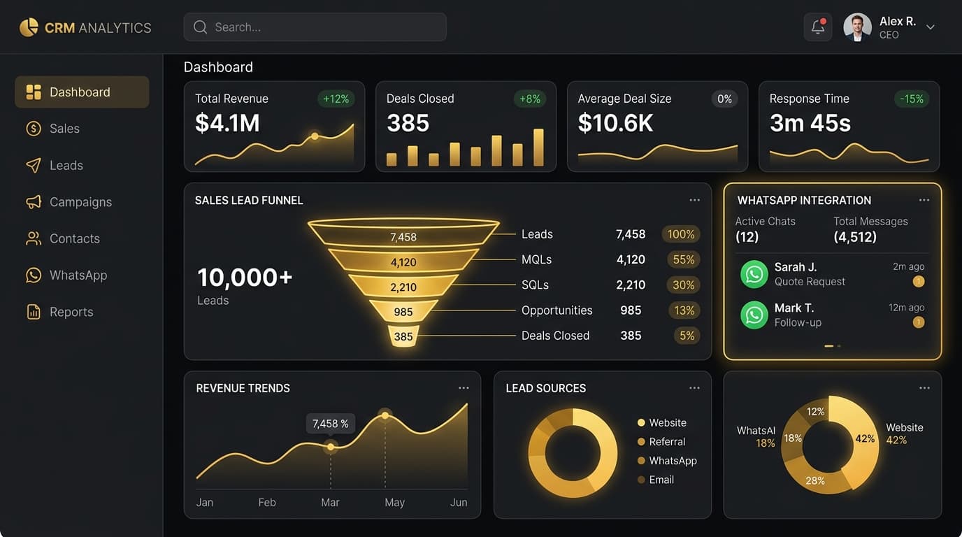 CohenCRM Pro — Tableau de Bord Métier